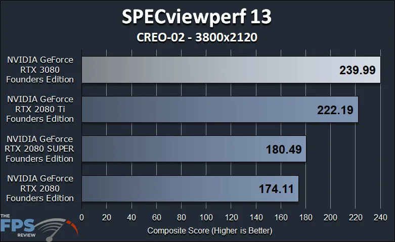 GeForce RTX 3080 FE GPGPU Compute Workstation Performance SPECViewperf 13