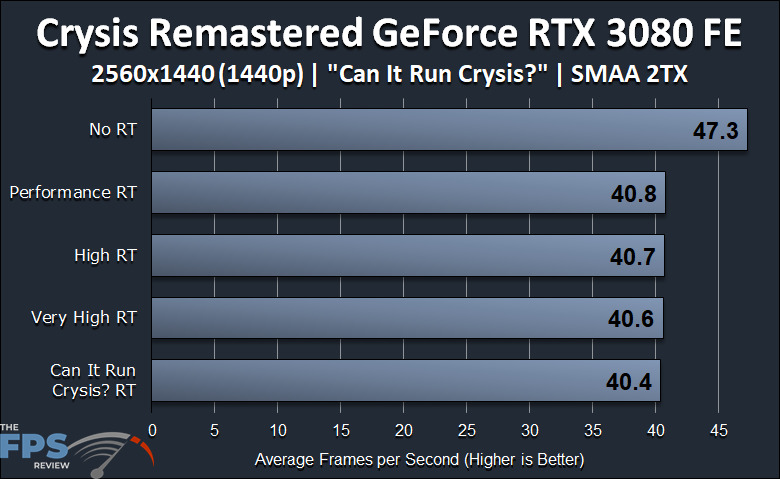 GeForce RTX 3080 FE Crysis Remastered Ray Tracing Comparison 