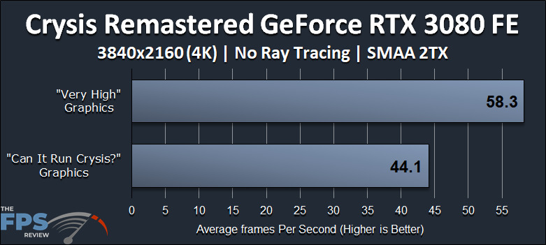 GeForce RTX 3080 FE Crysis Remastered Graphics Quality Comparison