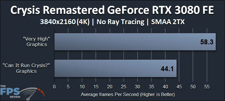GeForce RTX 3080 FE Crysis Remastered Graphics Quality Comparison