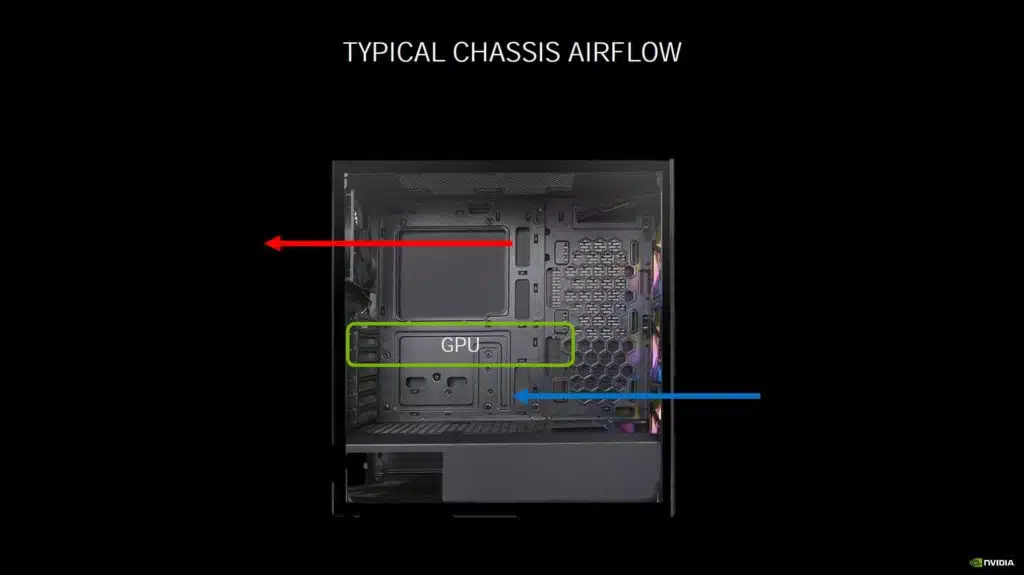 NVIDIA GeForce RTX 3080 Founders Edition Chassis Airflow