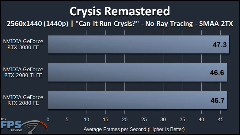 GeForce RTX 3080 FE Crysis Remastered Graphics Cards Comparisons