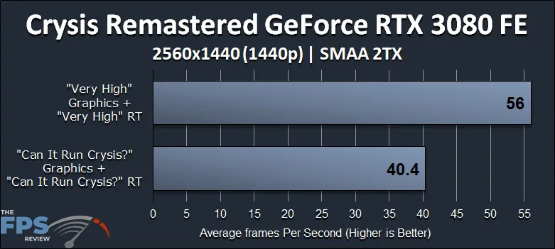 GeForce RTX 3080 FE Crysis Remastered Graphics Quality Comparison