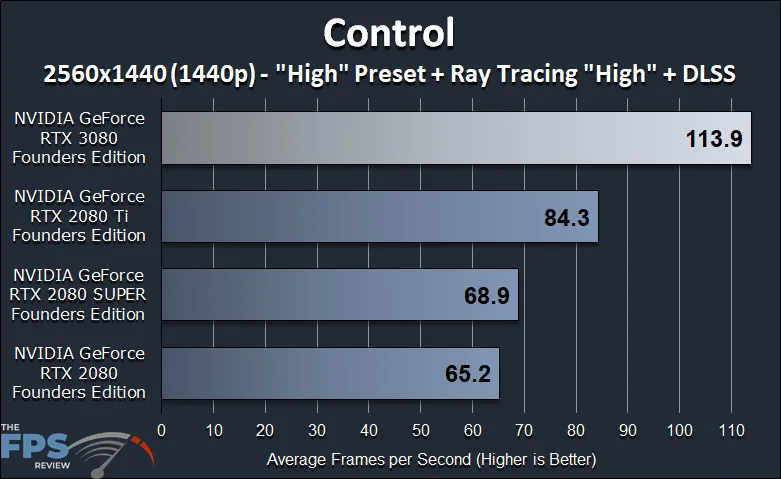 NVIDIA GeForce RTX 3080 Founders Edition Review Control Ray Tracing DLSS Benchmark Graph