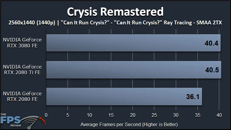 GeForce RTX 3080 FE Crysis Remastered Graphics Cards Comparisons