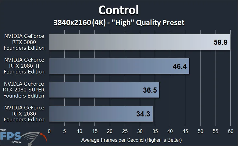NVIDIA GeForce RTX 3080 Founders Edition Review Control Benchmark Graph