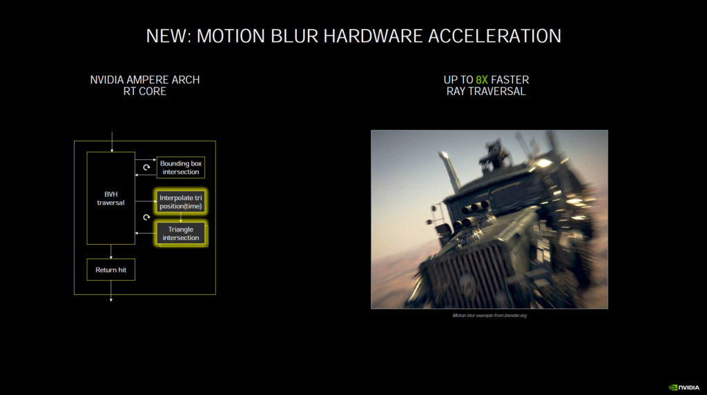 NVIDIA Ampere Architecture Motion Blur Hardware Acceleration Presentation Slide