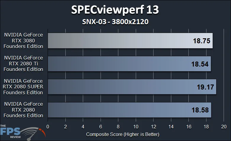 GeForce RTX 3080 FE GPGPU Compute Workstation Performance SPECViewperf 13