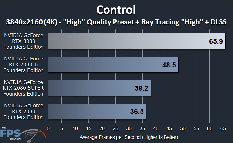 NVIDIA GeForce RTX 3080 Founders Edition Review Control Ray Tracing DLSS Benchmark Graph