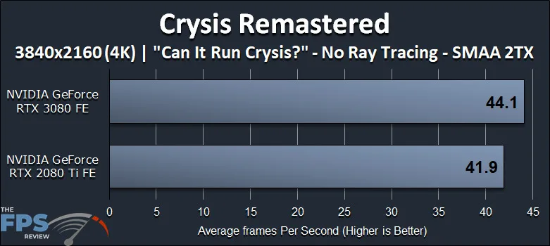 GeForce RTX 3080 FE Crysis Remastered Graphics Cards Comparisons