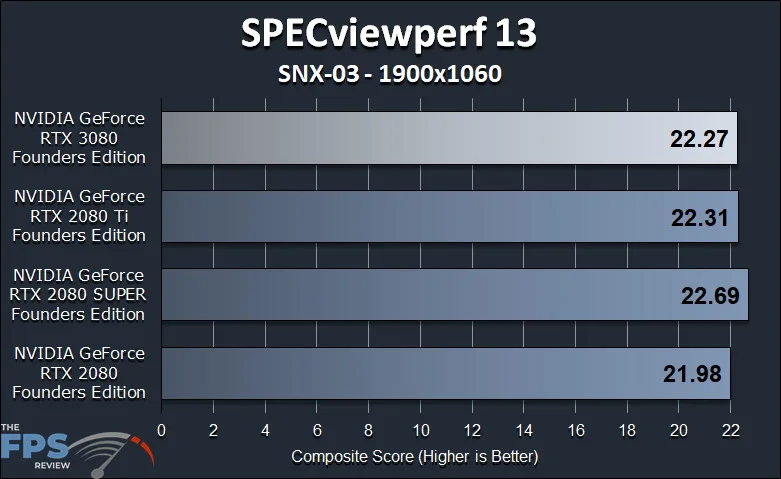 GeForce RTX 3080 FE GPGPU Compute Workstation Performance SPECViewperf 13
