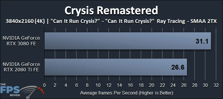 GeForce RTX 3080 FE Crysis Remastered Graphics Cards Comparisons