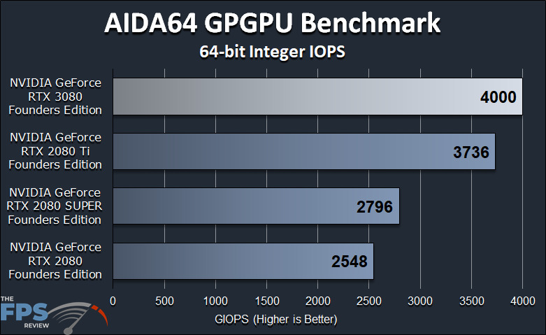 GeForce RTX 3080 FE GPGPU Compute Workstation Performance AIDA64 GPGPU Benchmark
