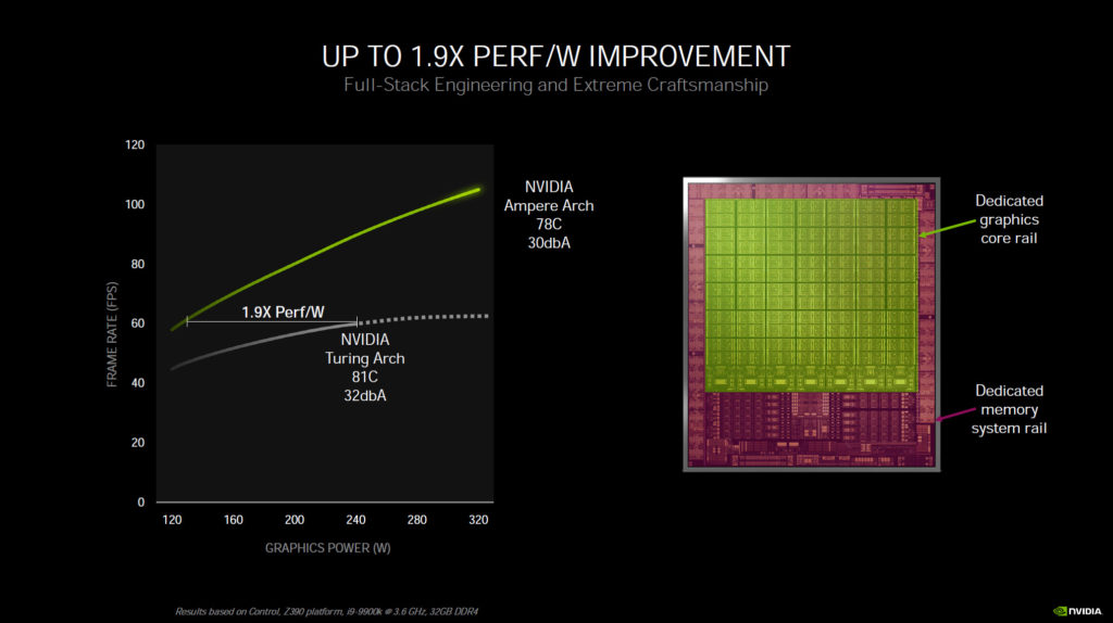 NVIDIA GeForce RTX 3080 Founders Edition Review - The FPS Review