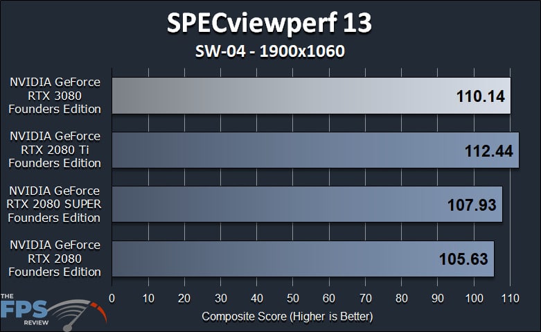 GeForce RTX 3080 FE GPGPU Compute Workstation Performance SPECViewperf 13