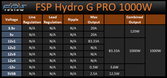 FSP Hydro G PRO 1000W Power Supply Power Testing