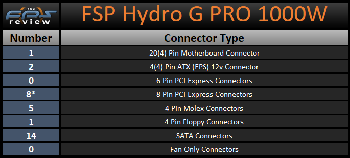 FSP Hydro G PRO 1000W Power Supply Connector Type