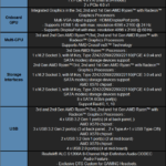 ASUS TUF GAMING X570 PLUS (WI-FI) Motherboard Review Specs