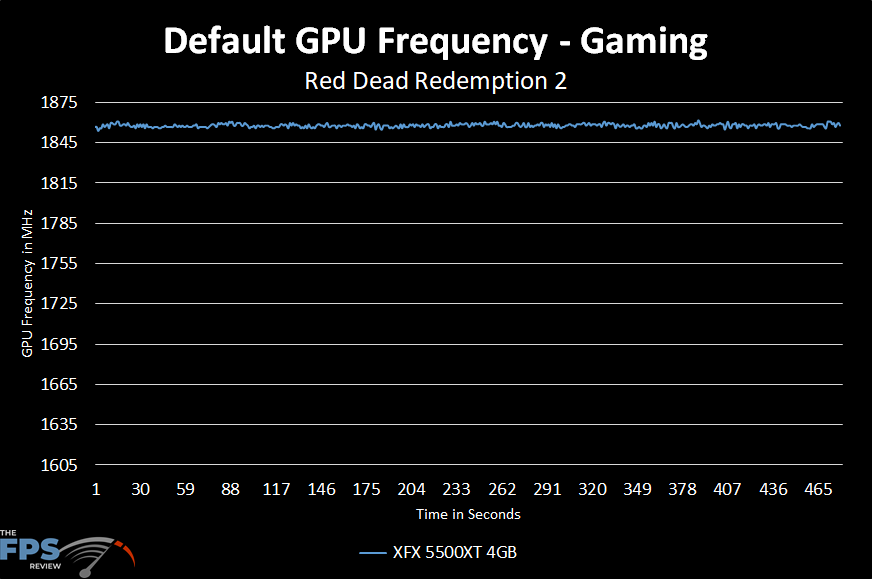XFX Radeon RX 5500 XT THICC II Pro Default GPU Frequency