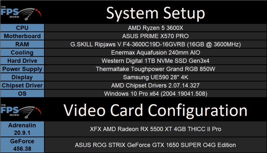 XFX Radeon RX 5500 XT THICC II Pro System Setup