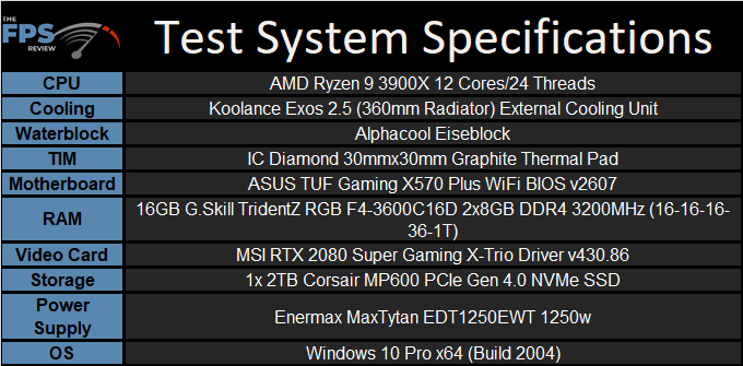 ASUS TUF GAMING X570 PLUS (WI-FI) Motherboard Review Test System Specifications