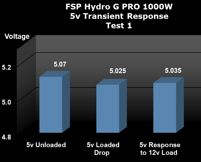 FSP Hydro G PRO 1000W Power Supply Testing