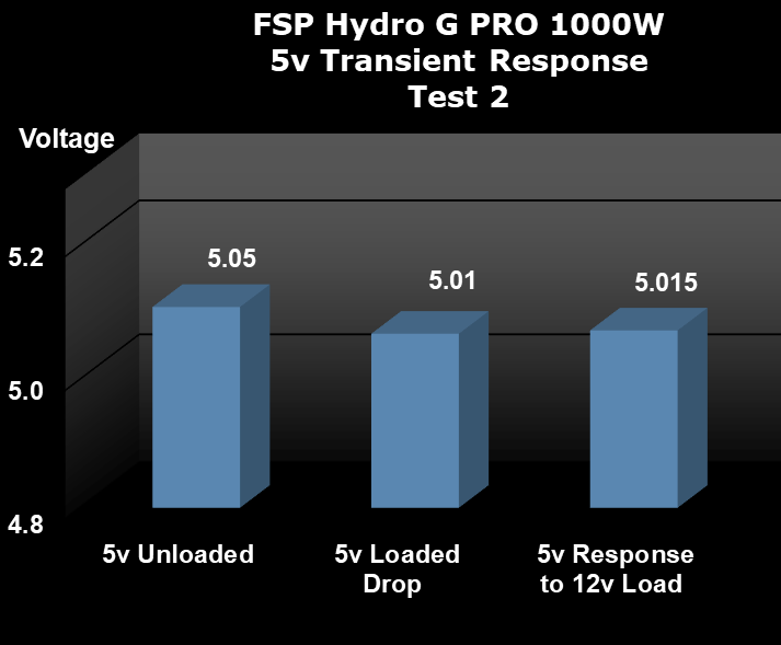 FSP Hydro G PRO 1000W Power Supply Testing