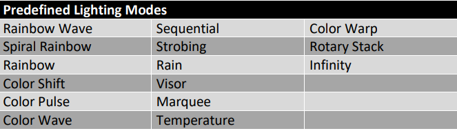 CORSAIR iCUE H100i ELITE CAPELLIX iCUE Software RGB Settings