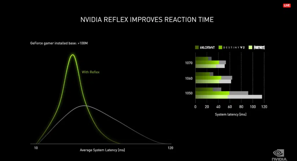 NVIDIA Reflex