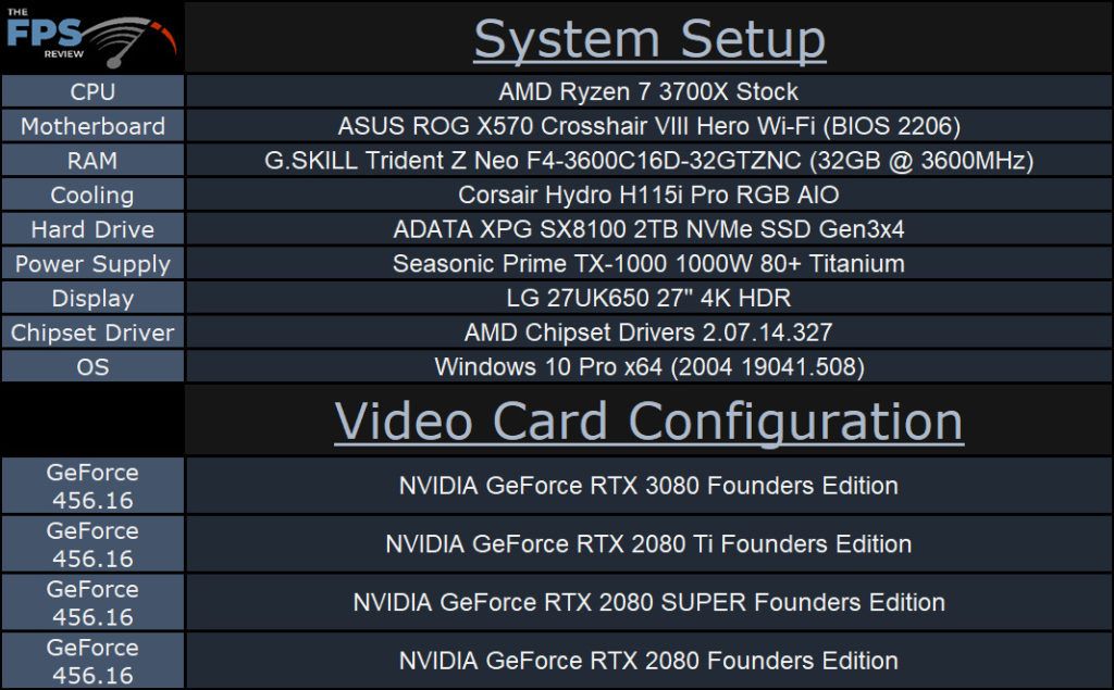 NVIDIA GeForce RTX 3080 Founders Edition Review System Setup Table