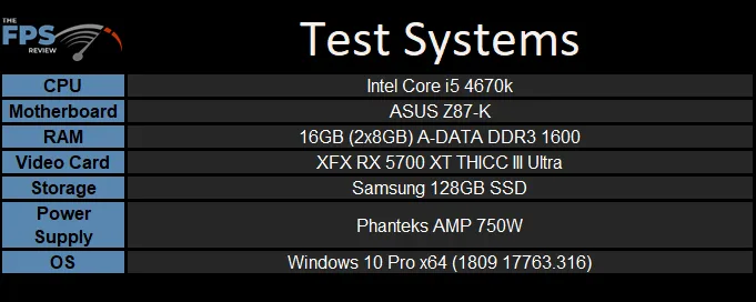 Fractal Design Focus G Test System Setup