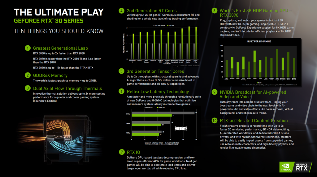 NVIDIA GeForce RTX 30 Series Ten Things You Should Know Marketing Slide