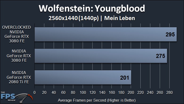 NVIDIA GeForce RTX 3080 FE Overclocking Wolfenstein Youngblood