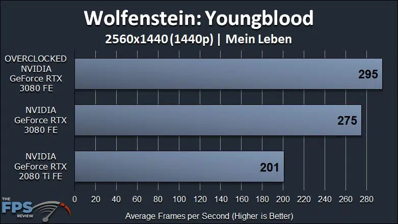 NVIDIA GeForce RTX 3080 FE Overclocking Wolfenstein Youngblood