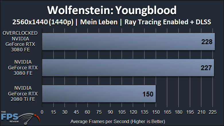 NVIDIA GeForce RTX 3080 FE Overclocking Wolfenstein Youngblood