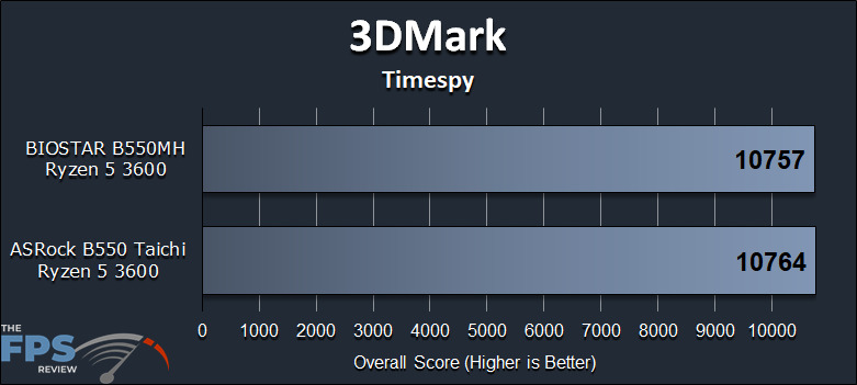BIOSTAR B550MH Motherboard Review 3DMark Timespy