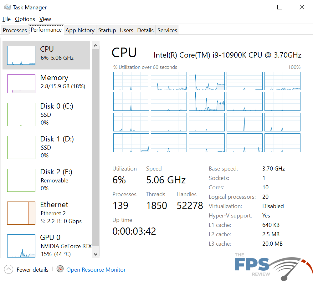 ASUS ROG MAXIMUS XII EXTREME Motherboard LAN Testing