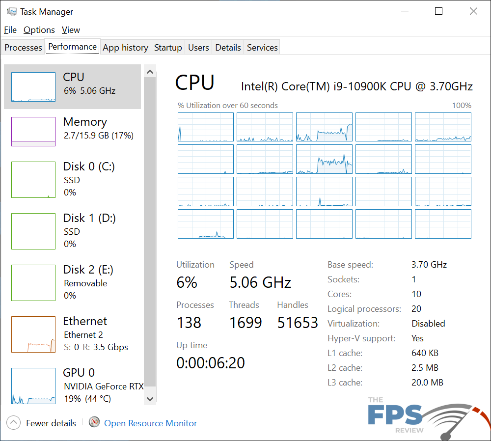 ASUS ROG MAXIMUS XII EXTREME Motherboard LAN Testing