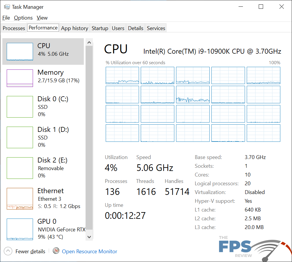 ASUS ROG MAXIMUS XII EXTREME Motherboard LAN Testing