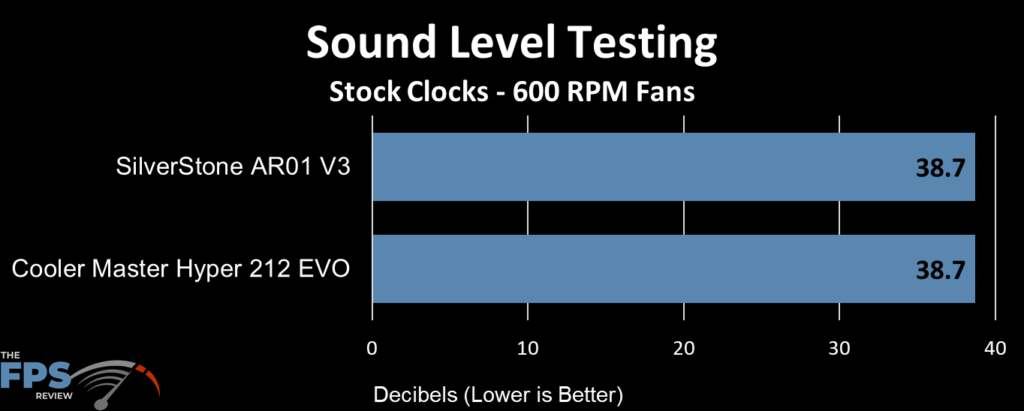 SilverStone AR01-V3 Sound Level Testing at 600 RPM Fans
