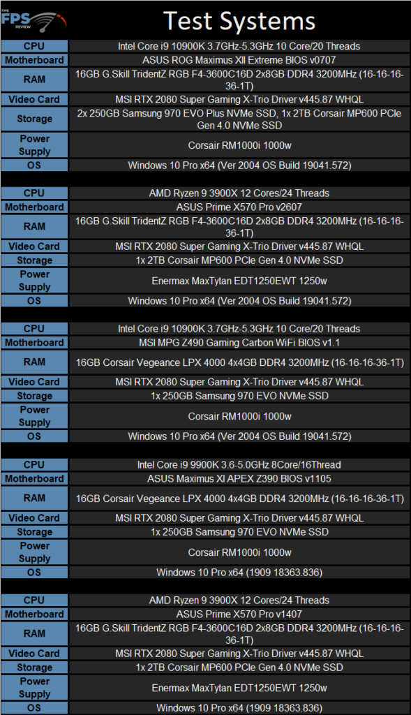ASUS ROG MAXIMUS XII EXTREME Motherboard Test Systems