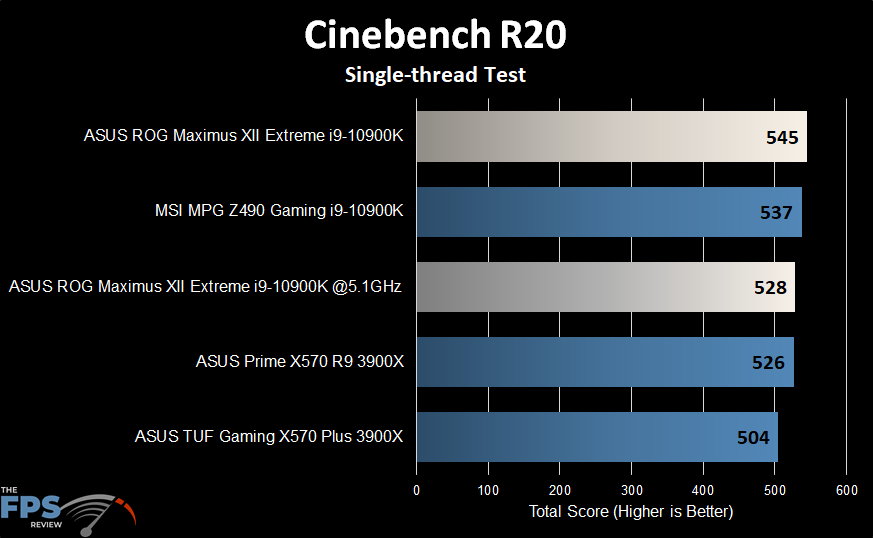 ASUS ROG MAXIMUS XII EXTREME Motherboard Cinebench R20