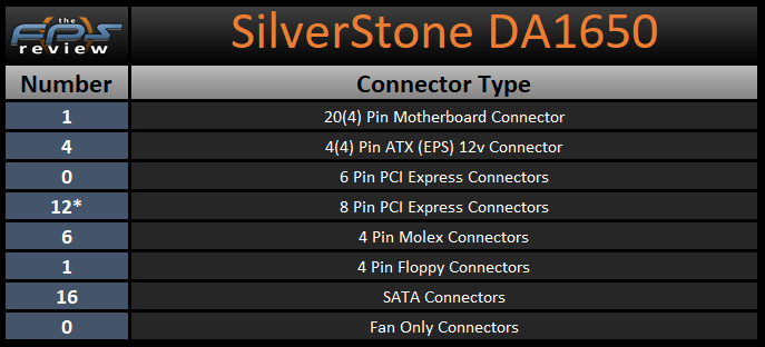 SilverStone DA1650 1650W Power Supply Connector Type Table