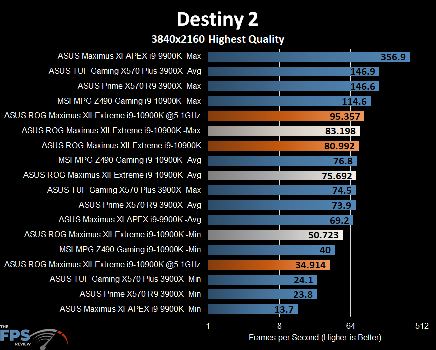 ASUS ROG MAXIMUS XII EXTREME Motherboard Destiny 2