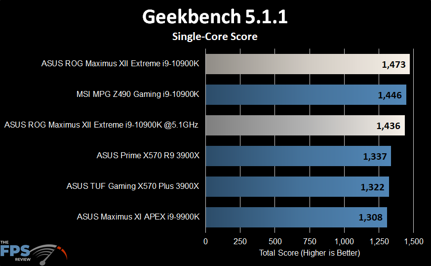 ASUS ROG MAXIMUS XII EXTREME Motherboard Geekbench 5