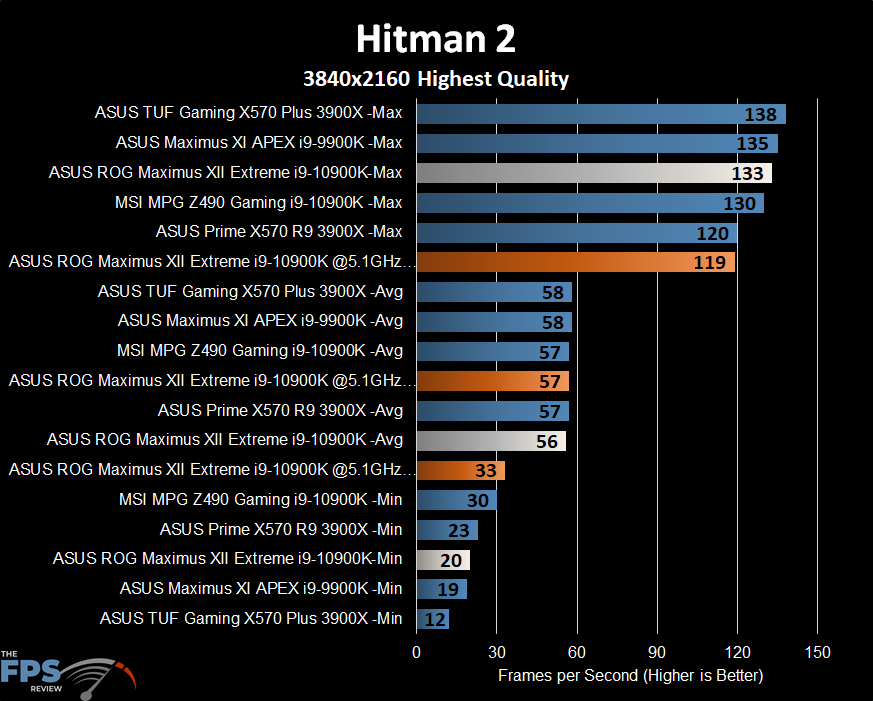 ASUS ROG MAXIMUS XII EXTREME Motherboard Hitman 2