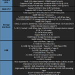 ASUS ROG MAXIMUS XII EXTREME Motherboard Specs