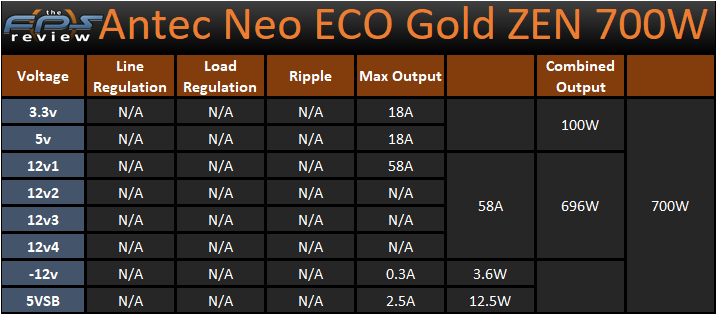 Antec Neo ECO Gold ZEN 700W Power Supply Voltage and Wattage Specs