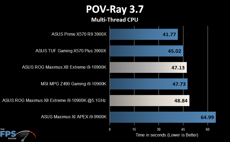 ASUS ROG MAXIMUS XII EXTREME Motherboard POV Ray