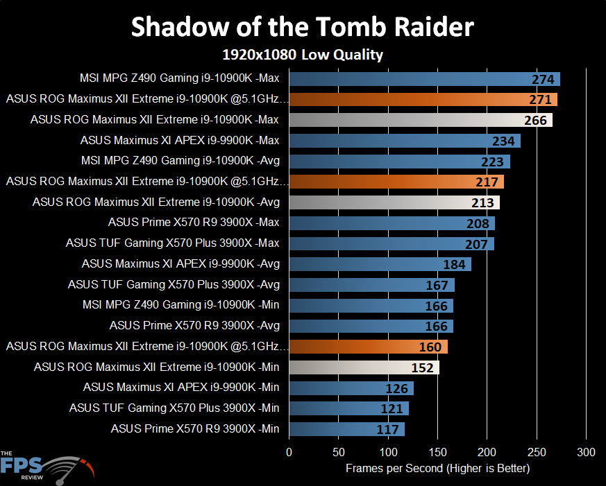 ASUS ROG MAXIMUS XII EXTREME Motherboard Shadow of the Tomb Raider